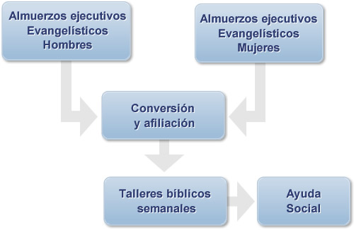 fase 1