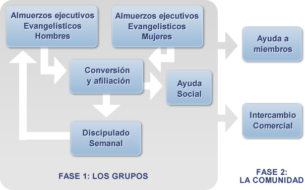 fase 2